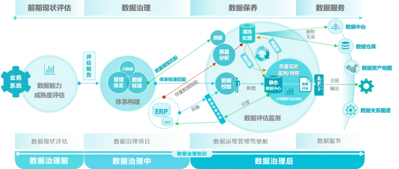 中翰DMC框架结构