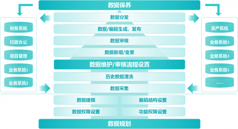 EDG-功能架构图