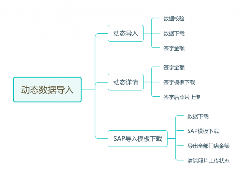 动态数据导入