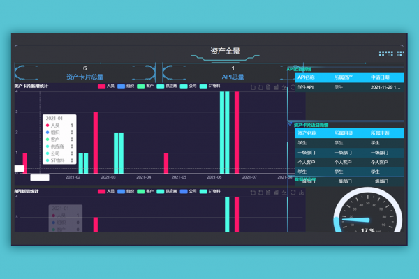 中翰数据资产管理平台—中翰DAC